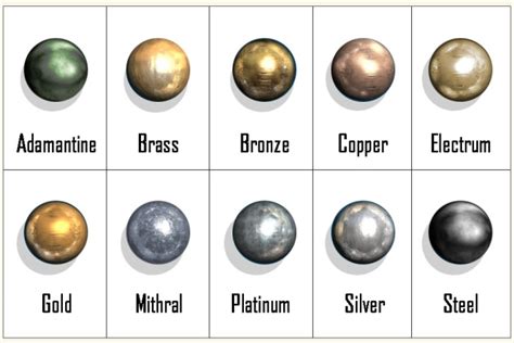 metal house item dnd|Metals in DnD 5e: Costs, Values, AC, and .